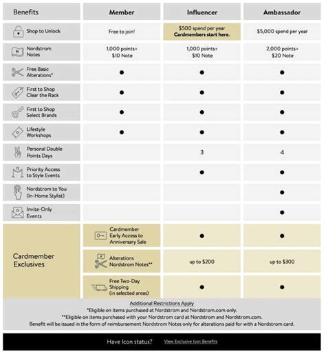 how much does nordstrom tailoring cost|alterations at nordstrom near me.